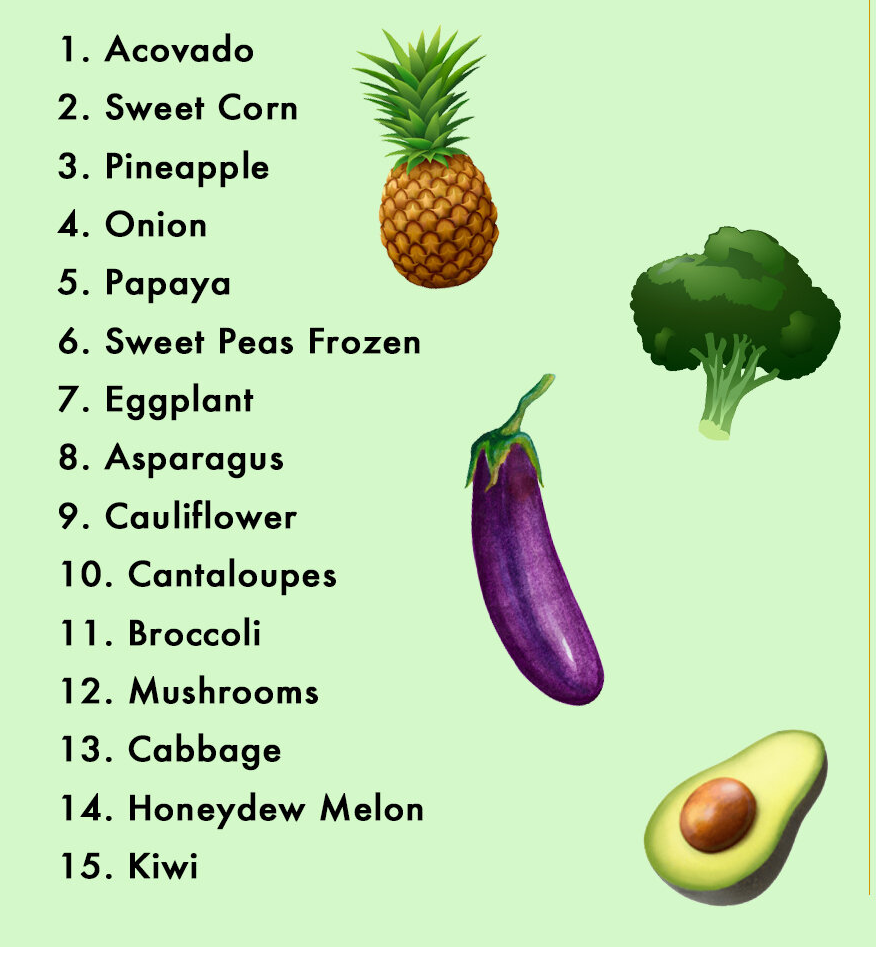 Budget-Friendly Organic Shopping Tips Cleen Fiftheen