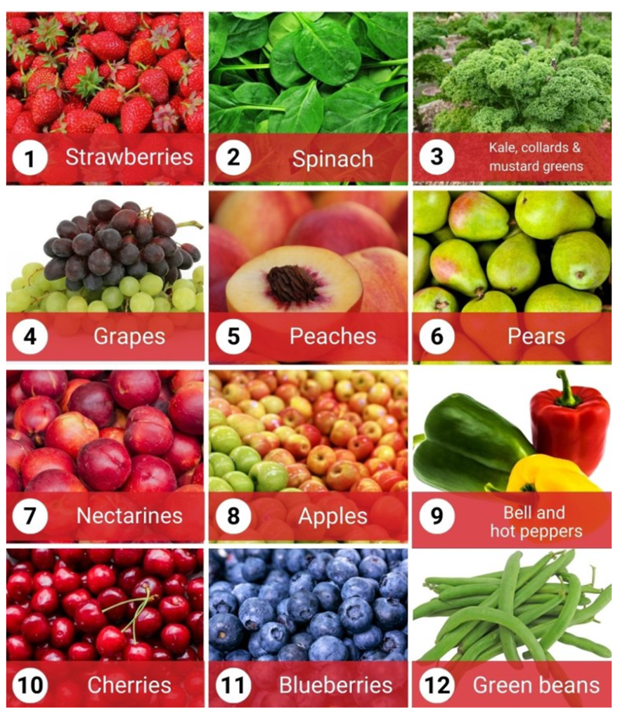 Budget-Friendly Organic Shopping Tips Dirty Dozen 882x1024